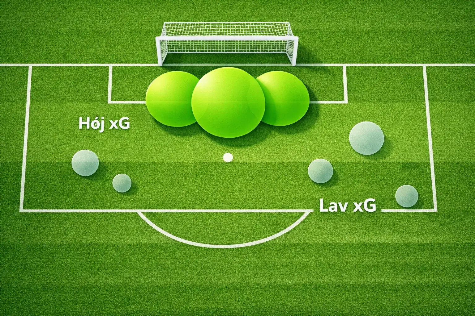 Illustration af expected goals xG beregning på fodboldbane